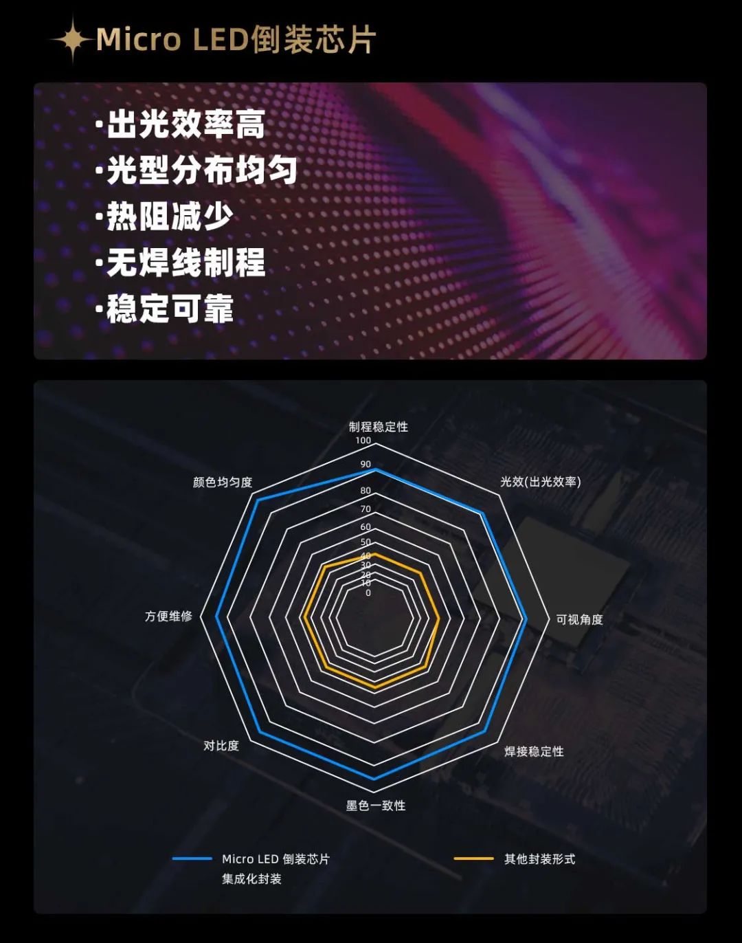 mg冰球突破面向全球颁布第二代Micro LED显示技术——mg冰球突破黑钻（Diamond）系列