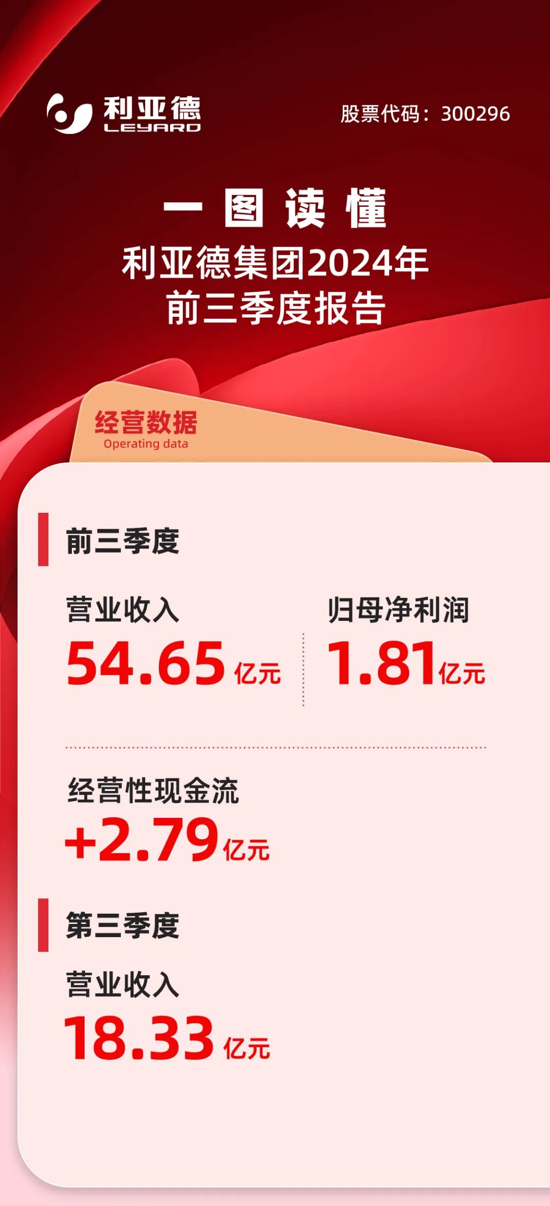 一图读懂mg冰球突破2024年前三季度汇报