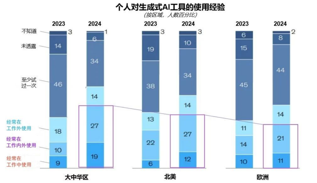凸起沉围！mg冰球突破·虚构动点作为大模型入选“2024中国大模型TOP50企业潜力榜”