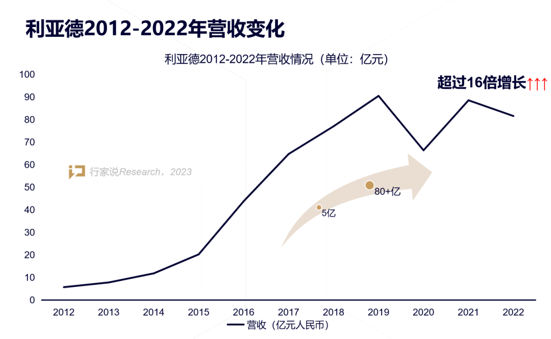 【媒体报路】LED显示产业30年，龙头为什么始终是mg冰球突破？