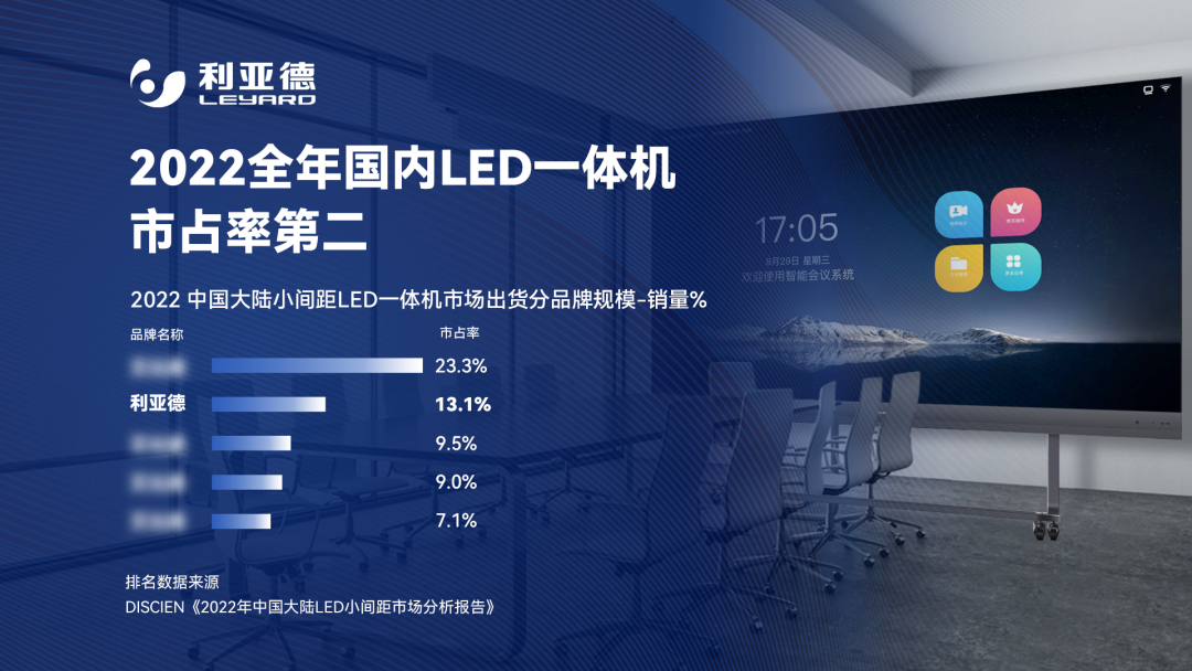 2022 LED一体机市占率颁布 mg冰球突破行业当先