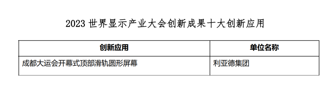 创新驱动 赋能行业发展 | mg冰球突破亮相世界显示大会