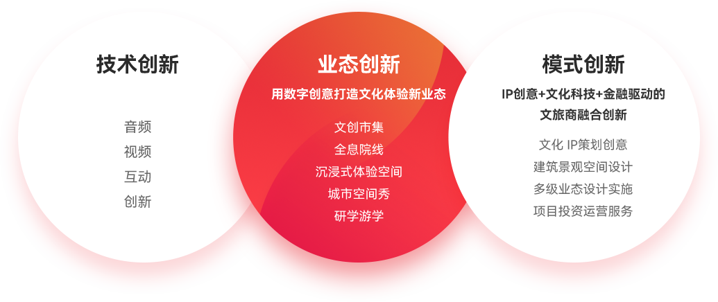 文化履历与文化消费新业态的创领者