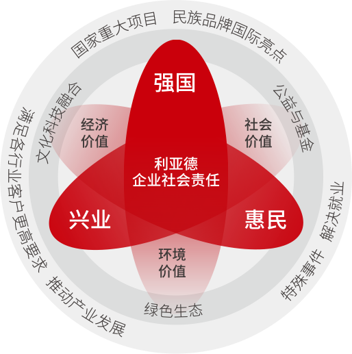 mg冰球突破对峙以科技力量践杏装强国、兴业、惠民”的社会责任