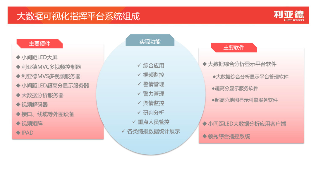 大数据可视化指挥中心解决规划  1080  7.jpg