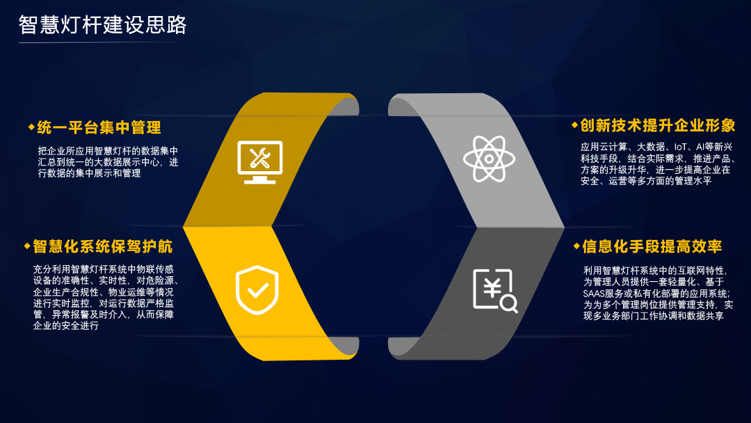 智慧灯杆解决规划  3.jpg