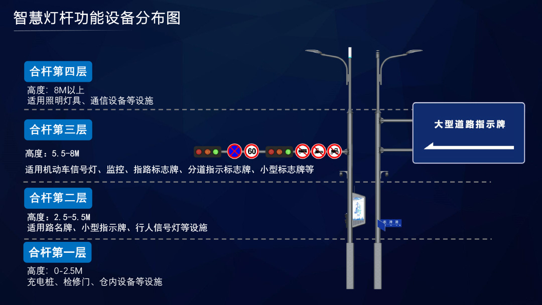 智慧灯杆解决规划  7.jpg