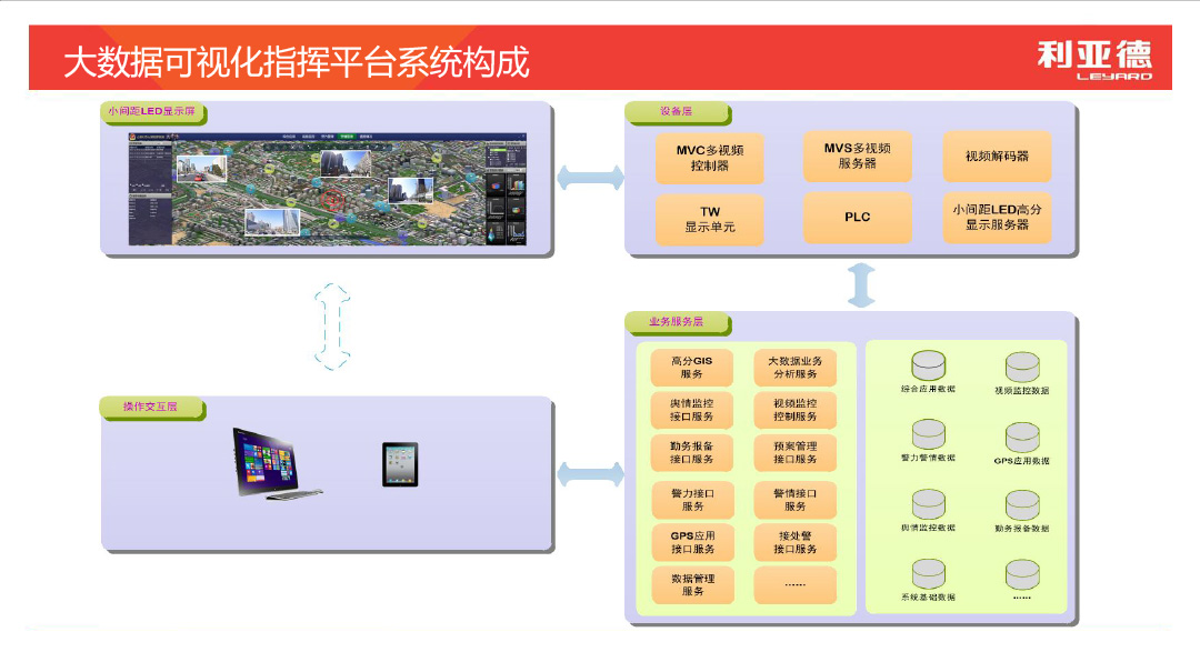 大数据可视化指挥中心解决规划  1080  6.jpg