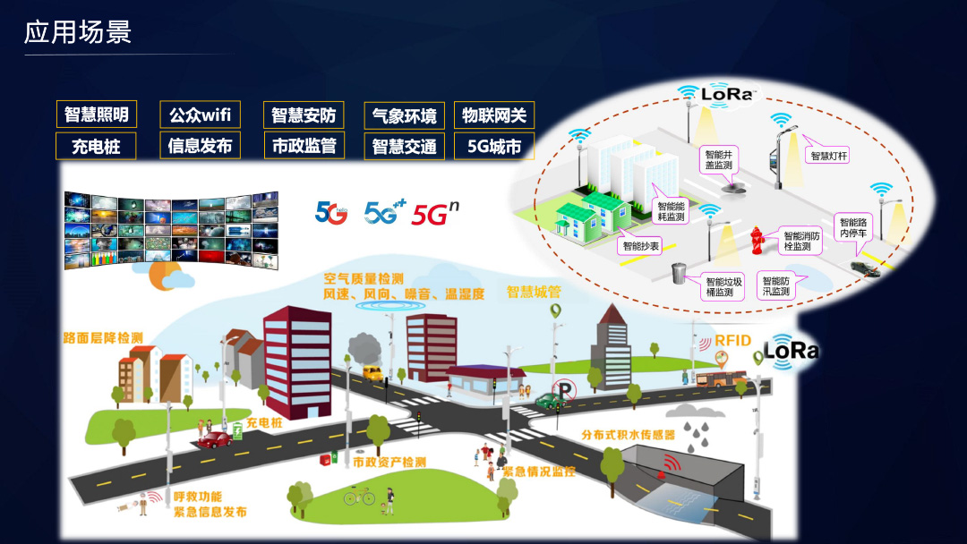 智慧灯杆解决规划  9.jpg