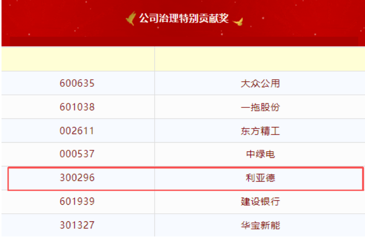 mg冰球突破荣膺第20届中国上市公司董事会“金圆桌奖”——公司治理出格贡献奖