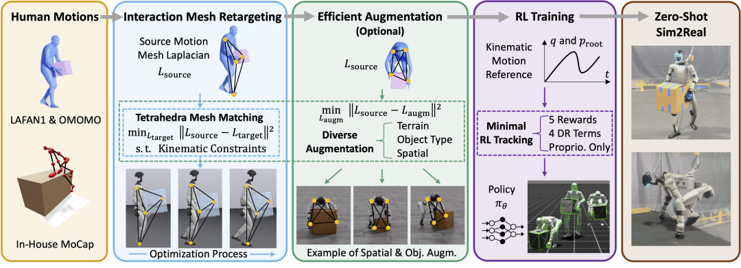 从尝试室迈向现实世界，mg冰球突破OptiTrack助力人形机械人获得新突破